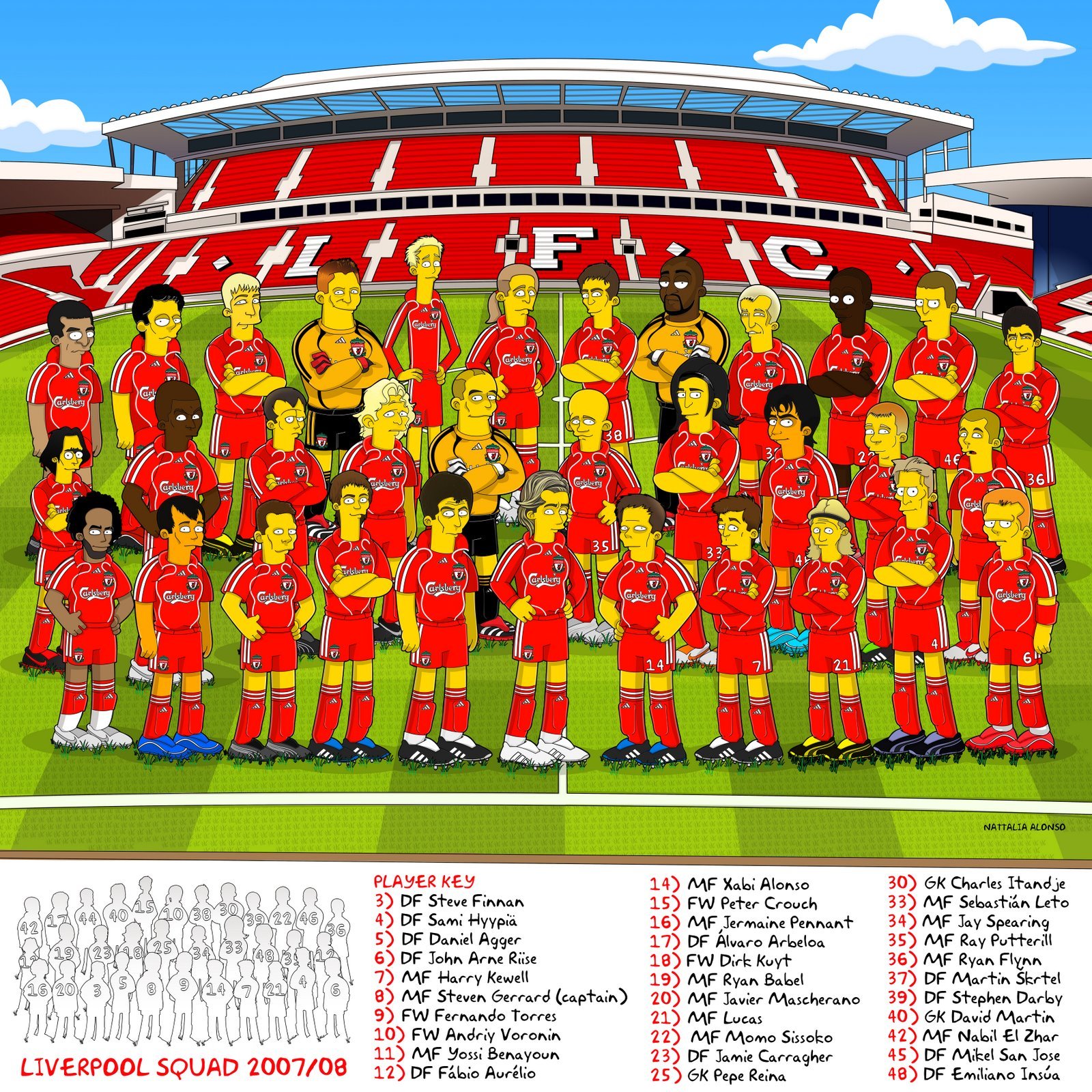 Tím FC Liverpoolu ako Simpsonovci